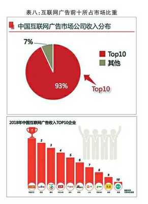 2018年中國廣告市場持續(xù)增長，互聯(lián)網(wǎng)銷售引領(lǐng)新變革